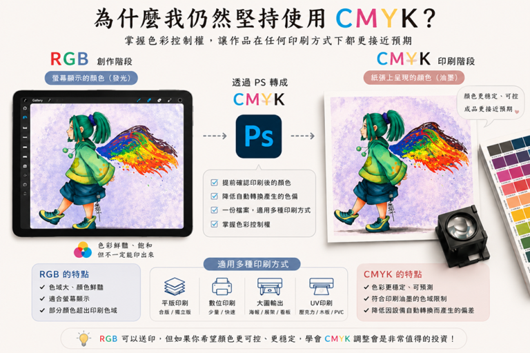 RGB印刷？我為何使用CMYK？