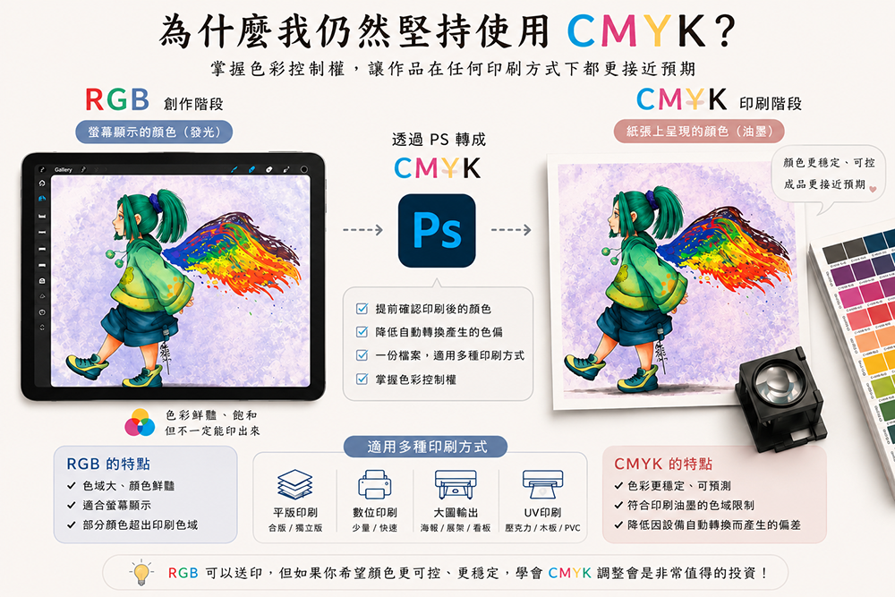 RGB印刷？我為何使用CMYK？