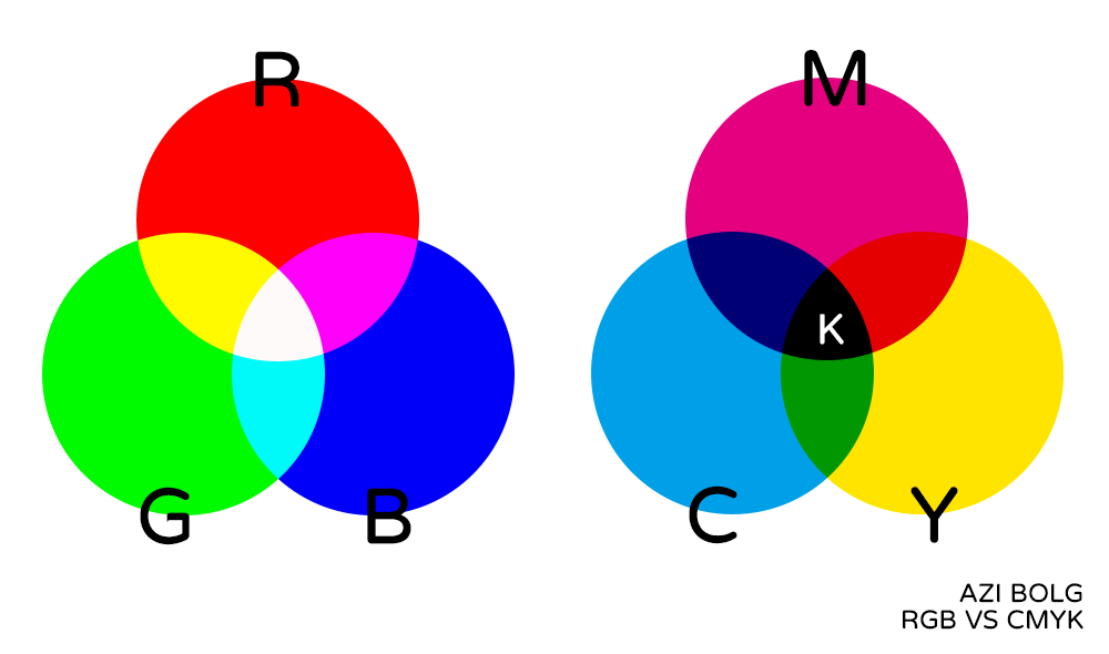 RGB VS CMYK
